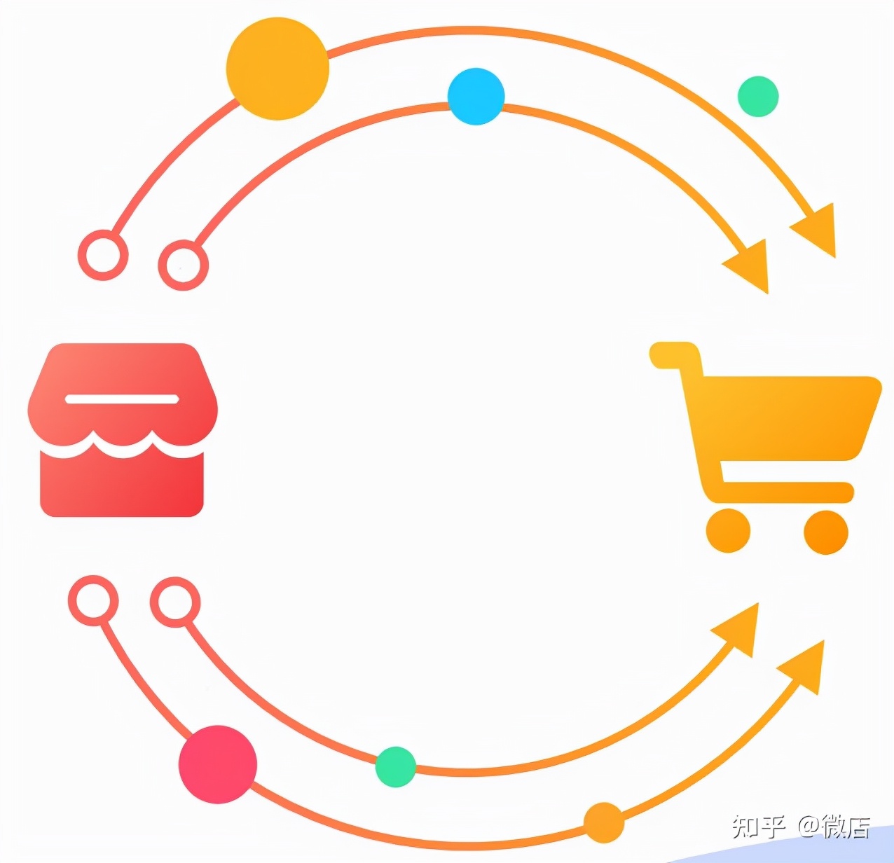 做一个微信小程序商城要多少钱,微信小程序商城有前途吗