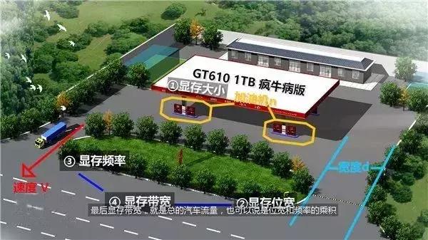 显卡知识华硕篇,显卡知识普及amd