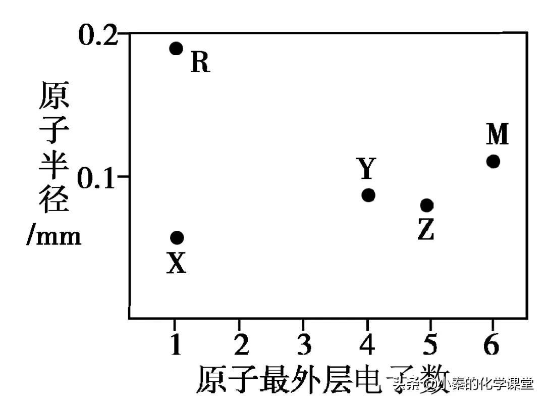 高中化学元素周期表推断题讲解,高中化学元素推断题知识点