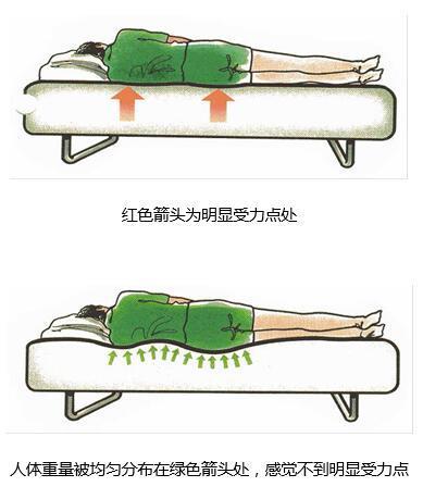 “床事”知多少？