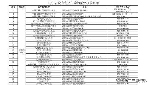 鞍山发热门诊现状,鞍山医院最新消息