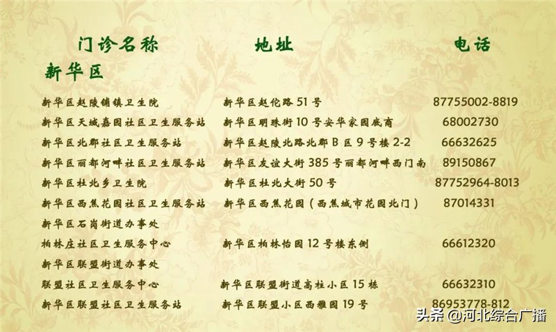 石家庄​第二批宫颈癌疫苗4月20日起开始预约！这份操作指南请收好