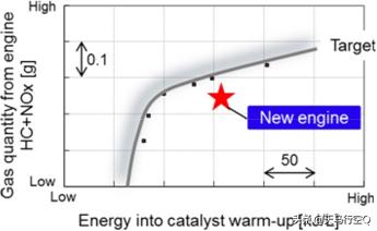 凯美瑞亚洲龙混合动力,凯美瑞亚洲龙2.5双擎发动机哪个好