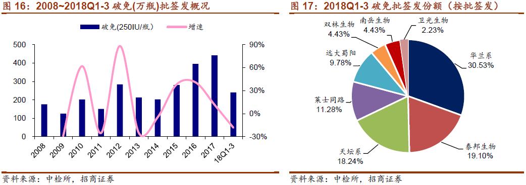 源于人血的“救命药”行业，了解下？