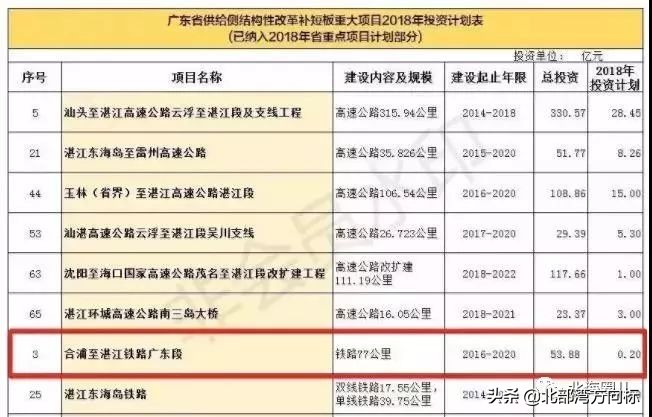 北海坐高铁去海南,去北海坐高铁和飞机哪个方便