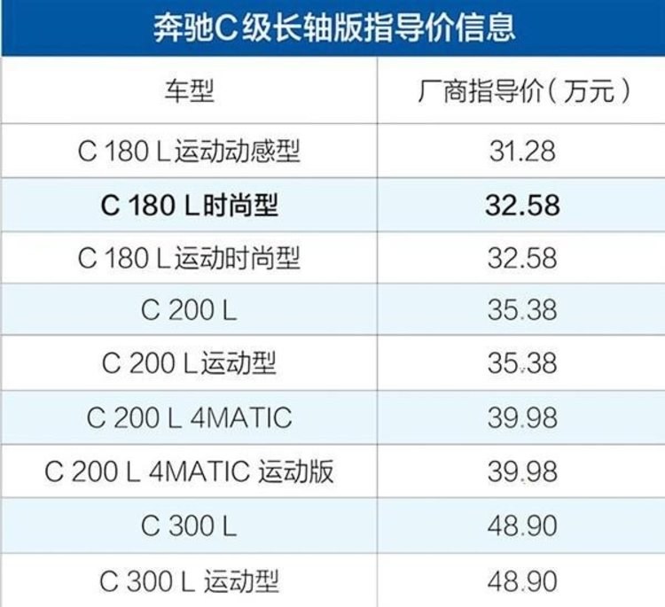 18万可以买一台15年的奔驰c200吗,预算20万买a4l还是奔驰c200