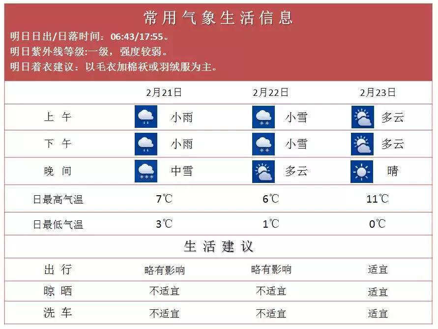 南京下雪的最新预报,南京天气预报最新下雪