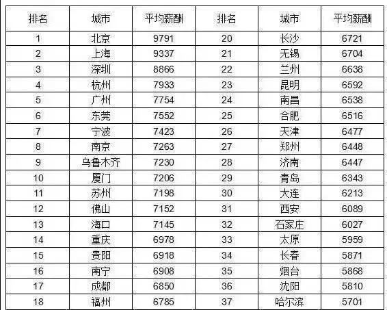 公务员和事业单位的差距,公务员和事业单位的收入构成区别