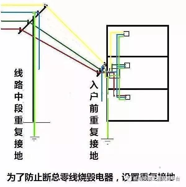 电气接地扁铁规范国家标准,主变电气接地规范最新标准