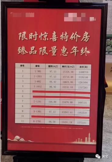 房地产开发商集资骗局,房地产集资骗局