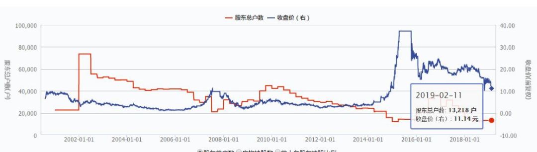 净利大涨却股价闪崩，反转诱多还是数据待考，宜华健康走势成谜