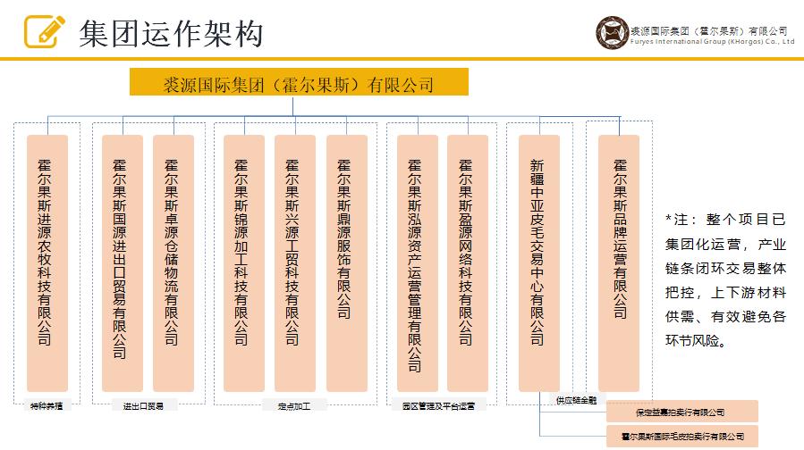 河北省保定市蠡县的产业支柱,河北七大皮毛产业集群