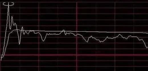 分时图指标做t+0最准确的买卖点,分时图买卖点的指标和选股公式