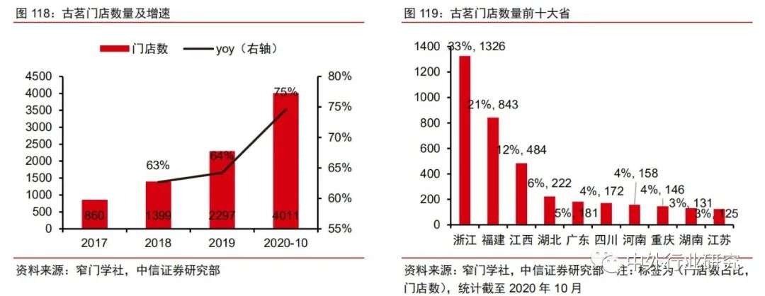 现制茶饮有哪些,茶饮品牌的市场分析
