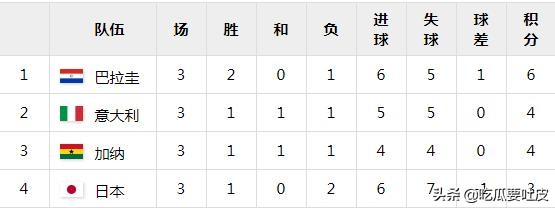 2004年雅典奥运会足球c罗,c罗2004世界杯