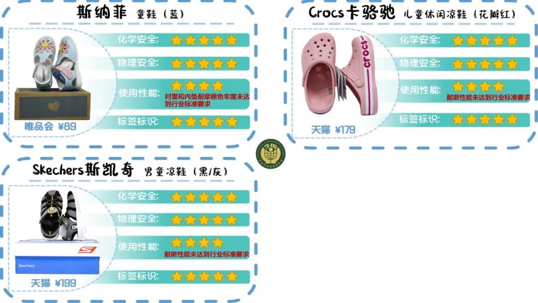 童鞋十大经典款,哪款童鞋质量最好