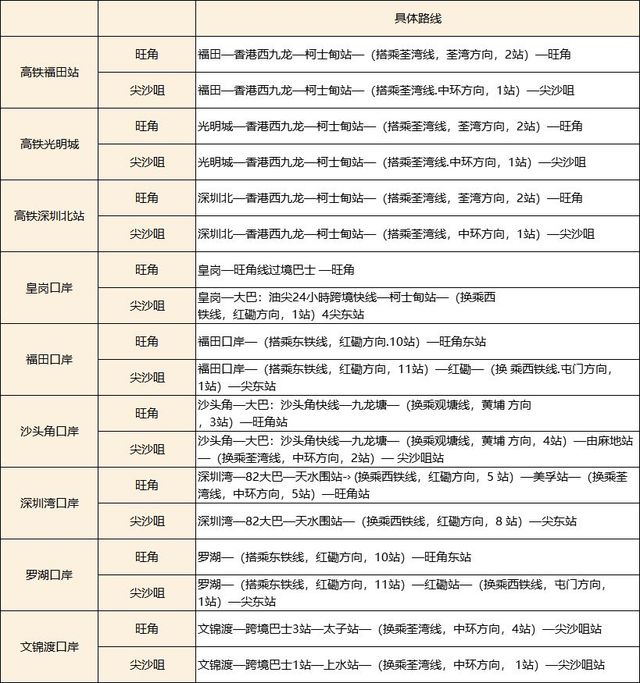 深圳去香港最省钱办法,目前深圳去香港全攻略