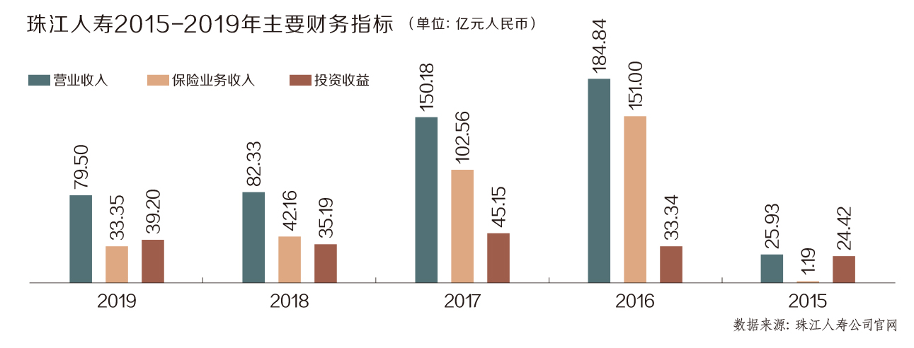 珠江人寿的优缺点,珠江人寿理财靠谱吗