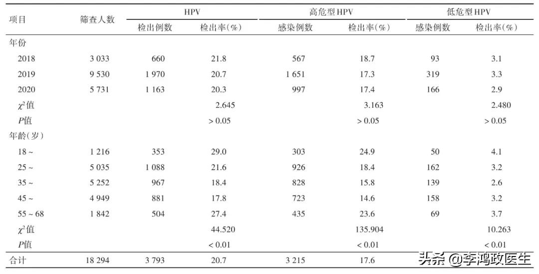 女人宫颈癌切除手术,25岁女子宫颈癌