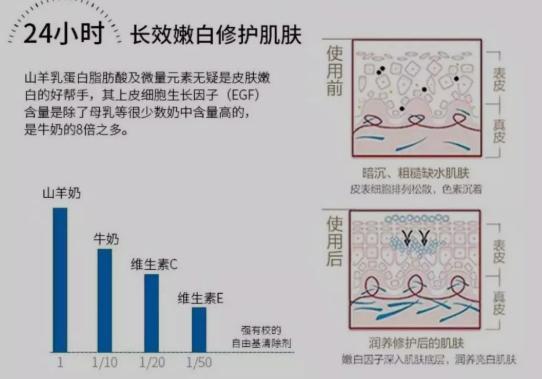 新西兰奶源羊奶,新西兰好健康羊奶