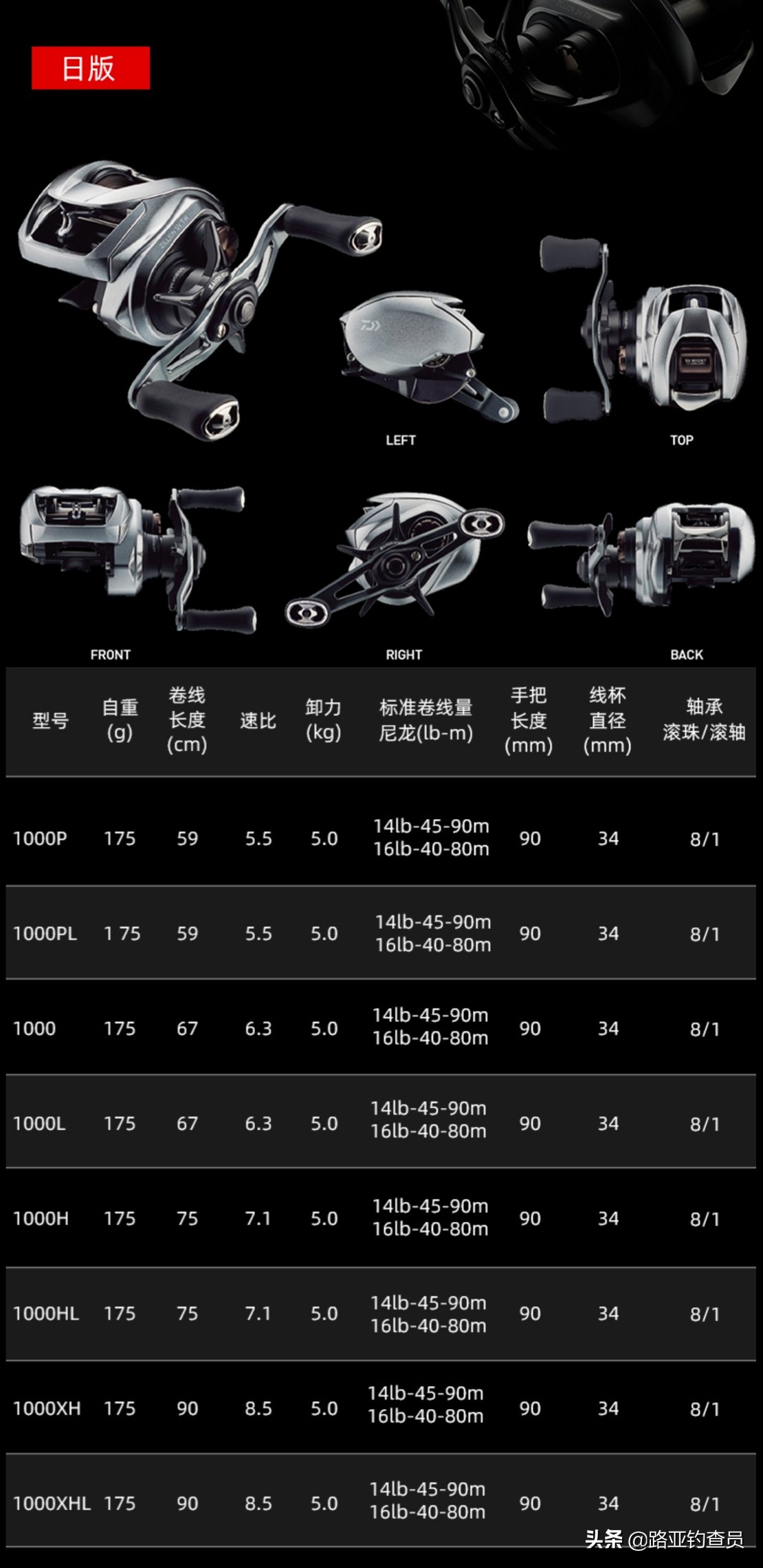 2021子龙sv国际版,2021款子龙sv官方发布价