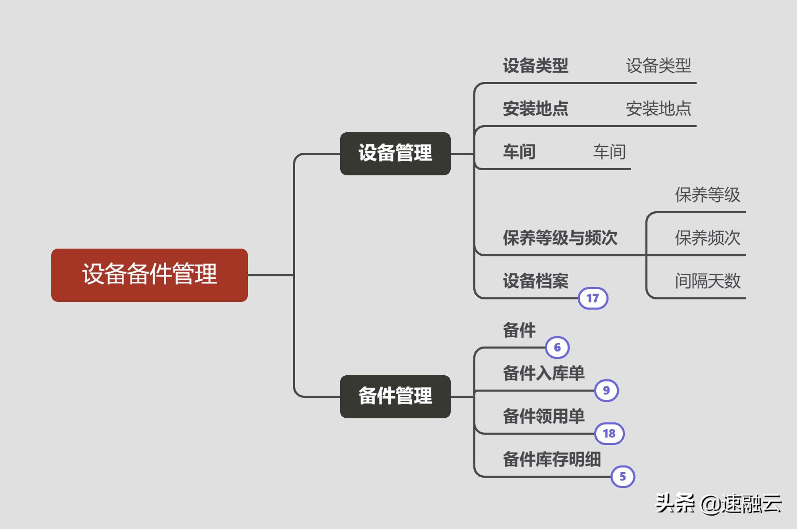 设备备件管理系统,从0-1规划一个产品