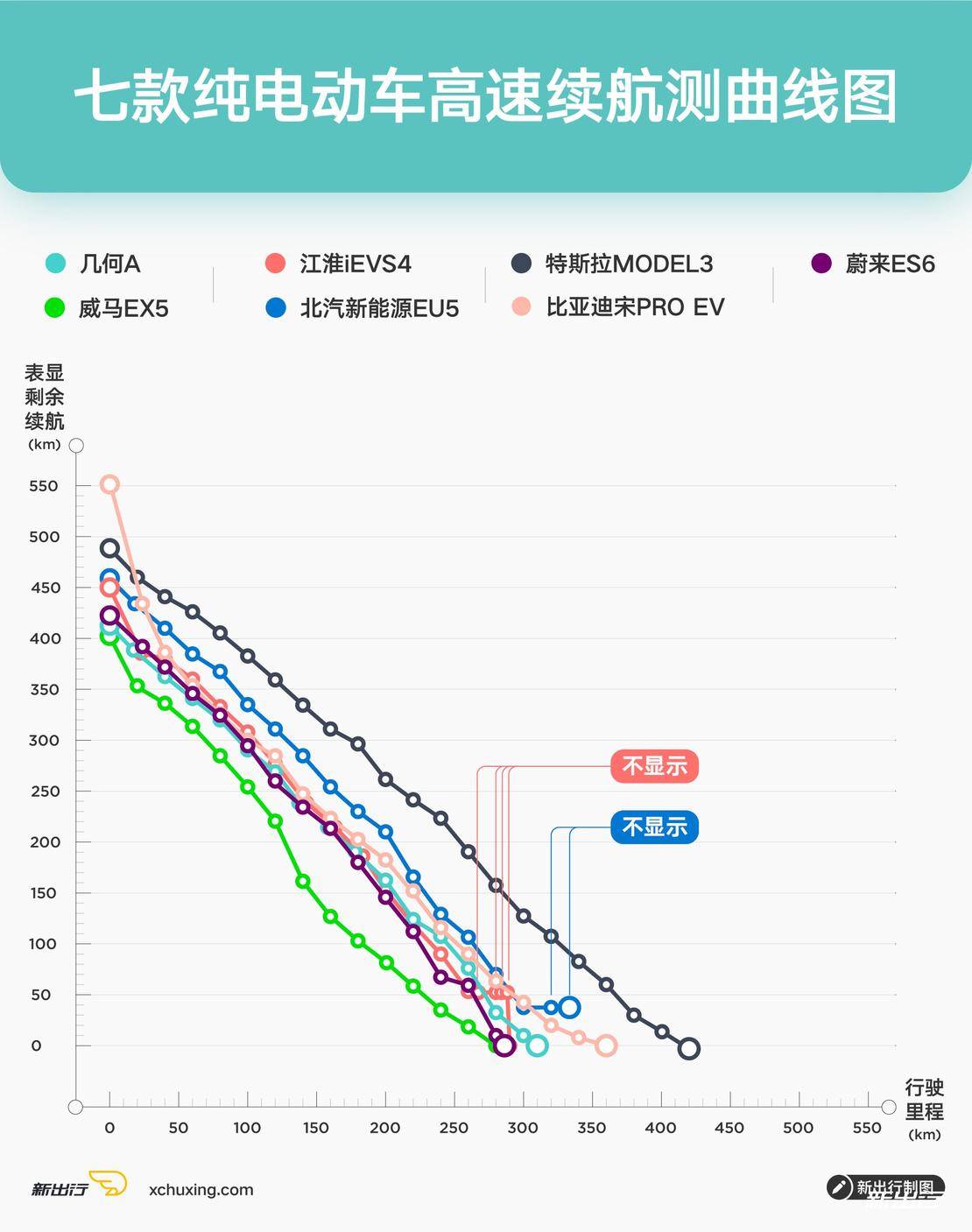 国产新能源车大横评,值得推荐的几款实用的电动车