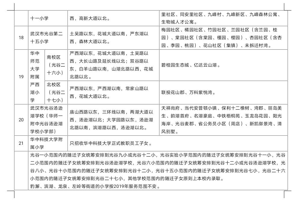 武汉洪山区小学对口划片一览表,武汉十大重点小学对口划片一览表
