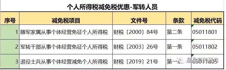 避税及反避税,避税具体措施