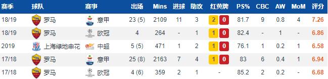 沙拉维罗马进球数,沙拉维在申花的所有进球