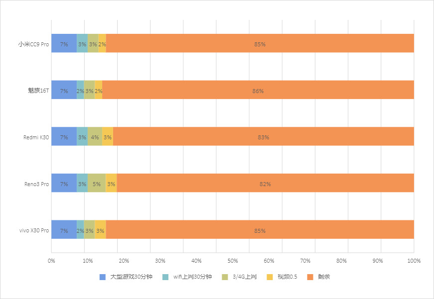 vivox30pro搭载三星5g芯片980,vivox30pro是第一款5g手机