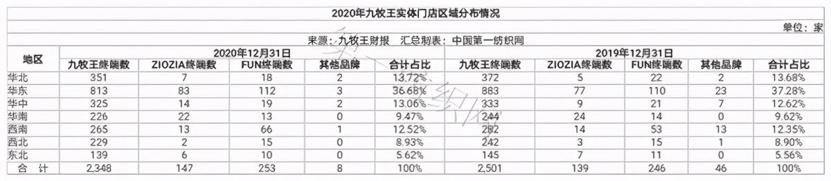 男装销量前十名海澜,a股27家上市公司分红超百亿