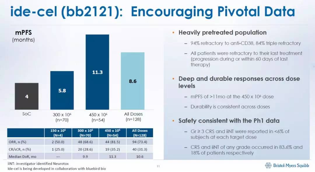 car-t免疫疗法治疗哪些癌症,car-t疗法最新临床试验