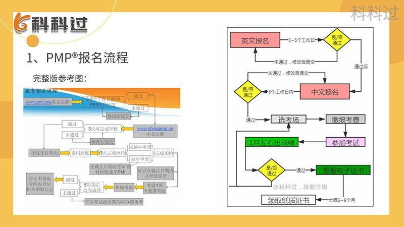 pmp报名前十名,pmp报名流程详细英文