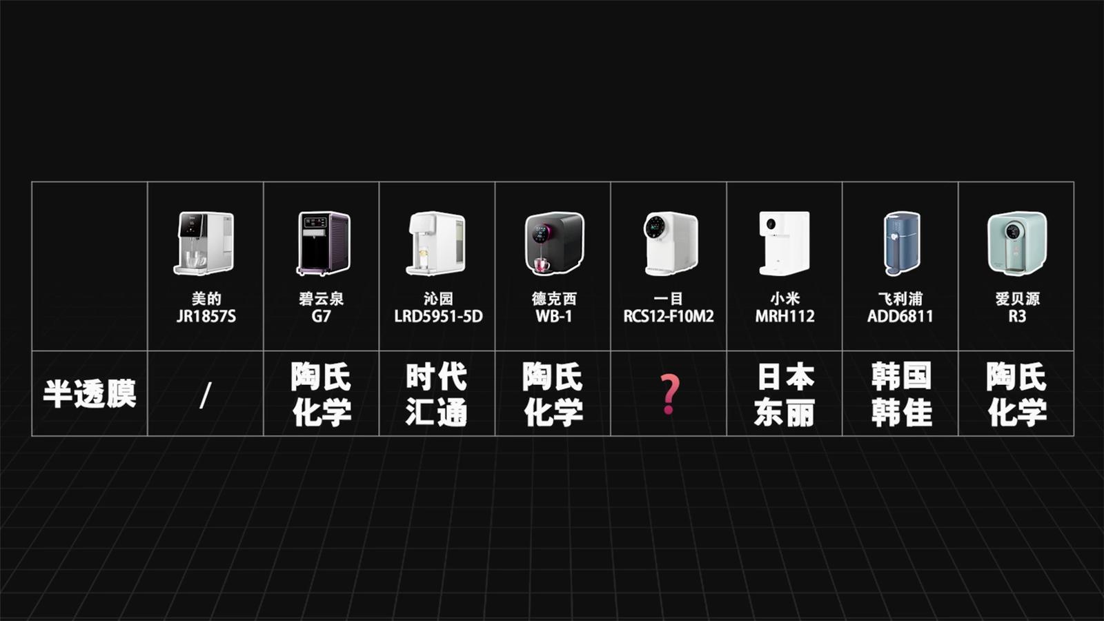 即热净水器怎么挑选,买净水器还是即热式净水器好