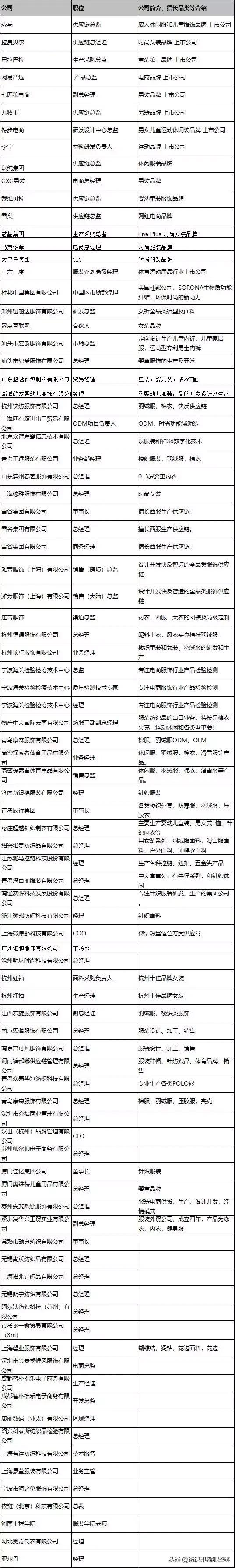 搞事情：森马、拉夏、巴拉、GXG、以纯、李宁、太平鸟……全来了！