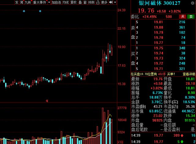 稀土磁材概念龙头股一览表,今日a股小盘股市场龙头