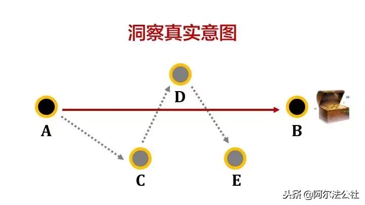 你会焦虑正是因为你有改变的能力,你之所以焦虑就是因为选择了平庸