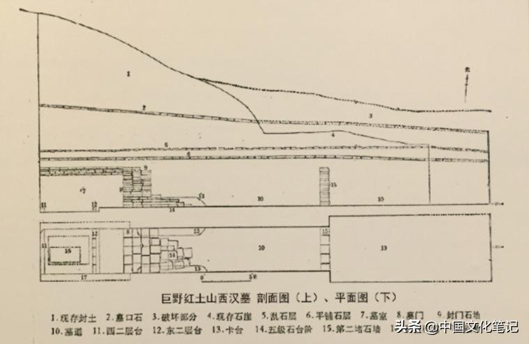 海昏侯刘贺出了多少黄金,昌邑王刘贺海昏侯