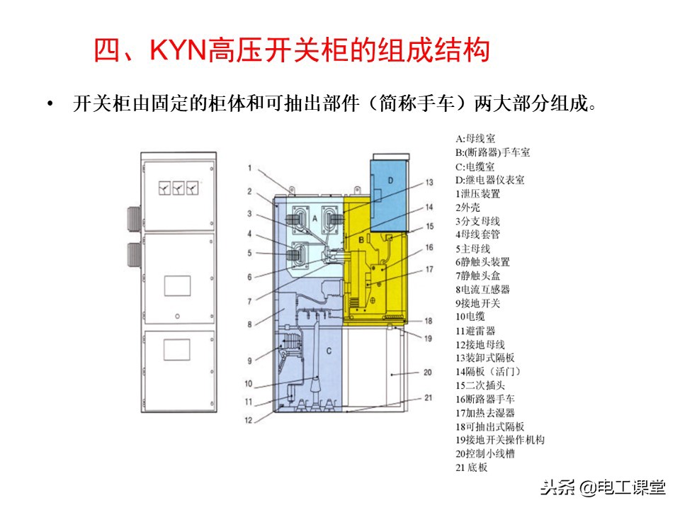 高压开关柜操作视频,高压开关柜符号图解