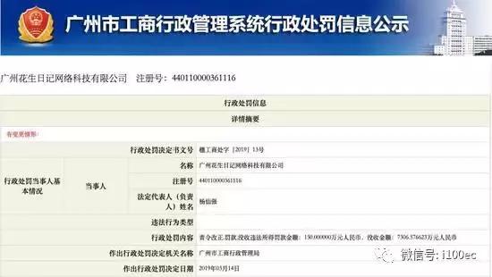 史上最大罚单“花生日记”罚7456万背后社交电商为何频触红线？