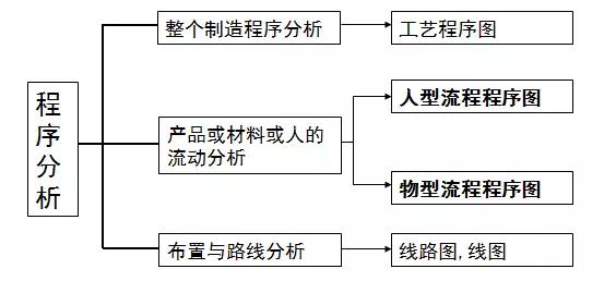 工艺程序操作分析视频讲解,独立软件生产工艺流程图
