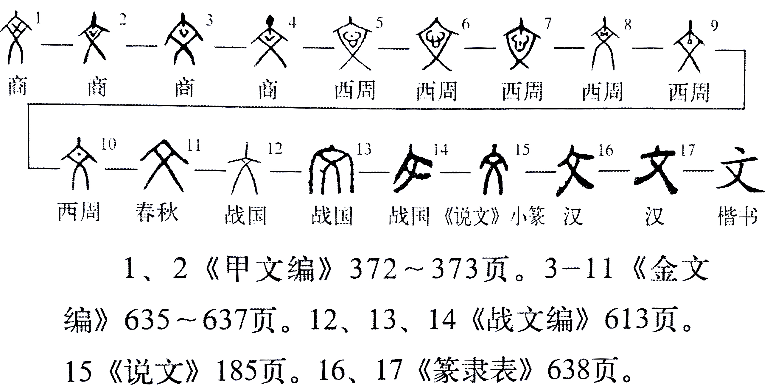 说文解字：为什么是“说”文，为什么是“解”字？