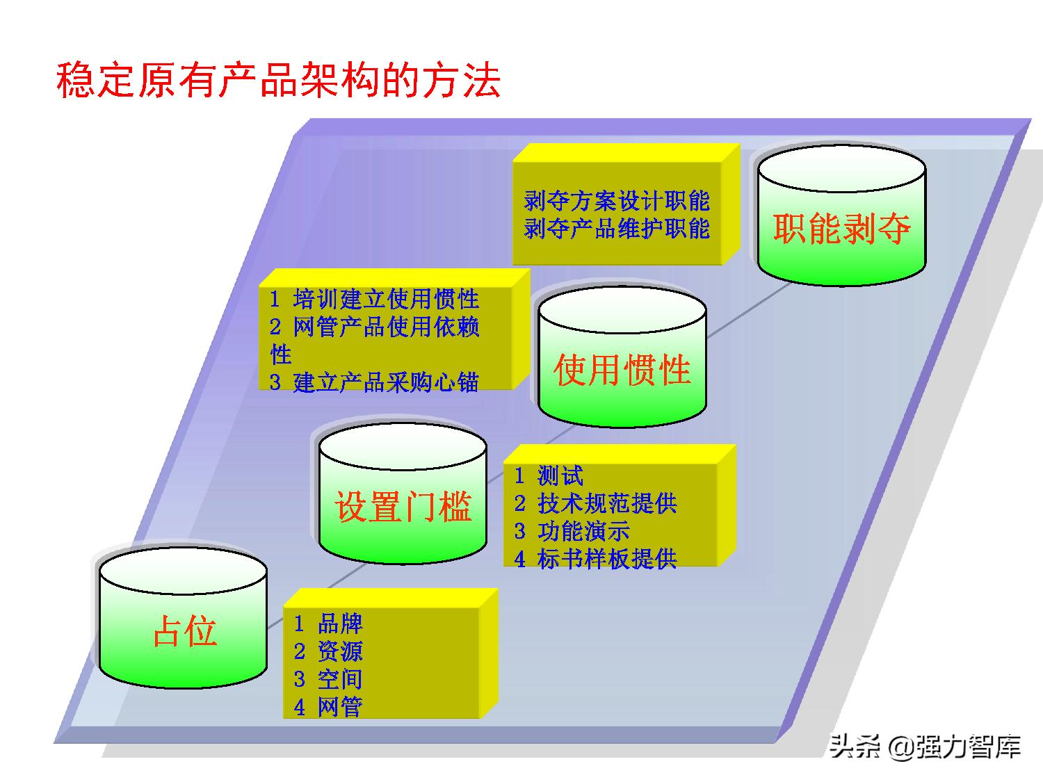 写字楼大客户营销策划方案,大客户营销管理书籍