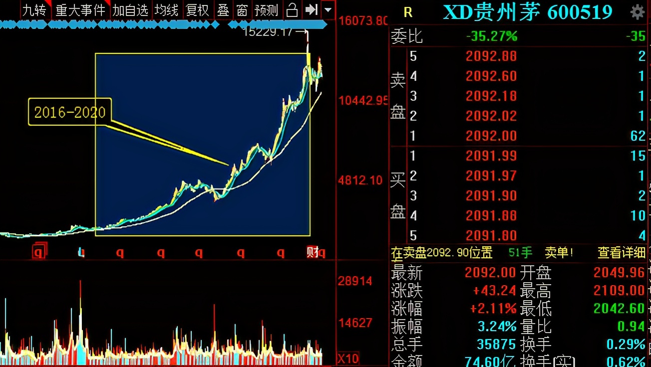 2005年前十大牛股,5年来涨幅最大的a股股票