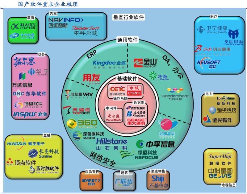 巨·研究｜国产替代真正核心领域浮出水面三大主线成机构寻宝指南