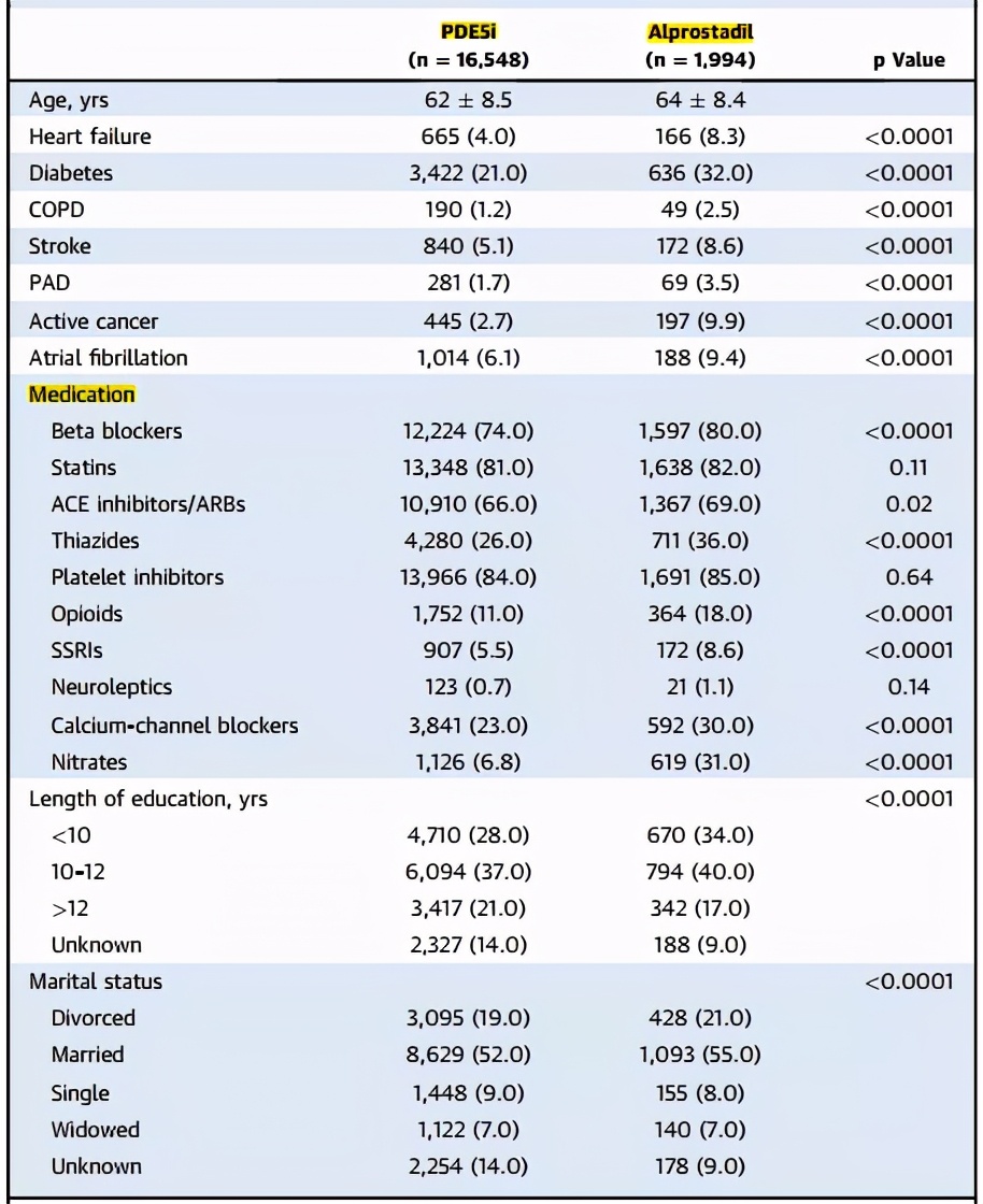 伟哥有保护心脏作用吗,伟哥对心血管疾病有害还是有益