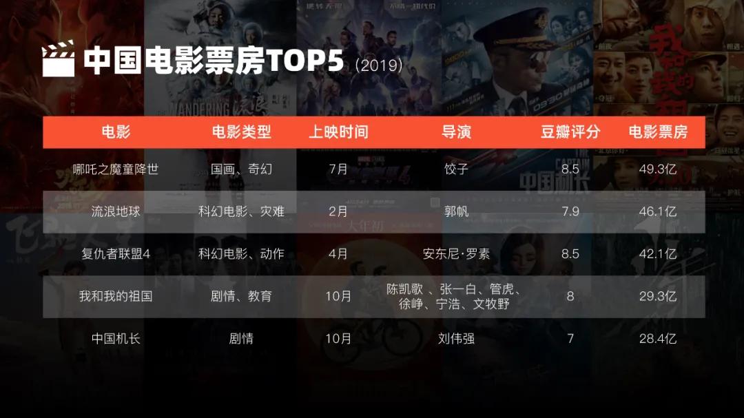 宸х敤琛ㄦ牸鍋歱pt,濡備綍鍋氶珮澶т笂鐨刾pt琛ㄦ牸