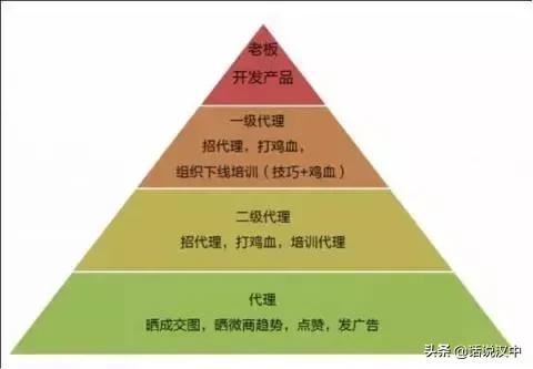 微商月入过万经典案例,揭秘微商那些年的套路