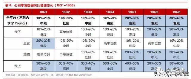 李宁转型危机,李宁为何陷入困境案例分析